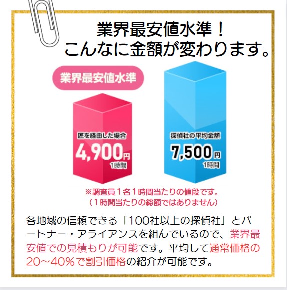 平均して通常価格の20～40％で割引価格の紹介が可能です。